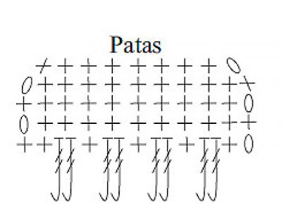 Diagramme Tapis hibou au crochet