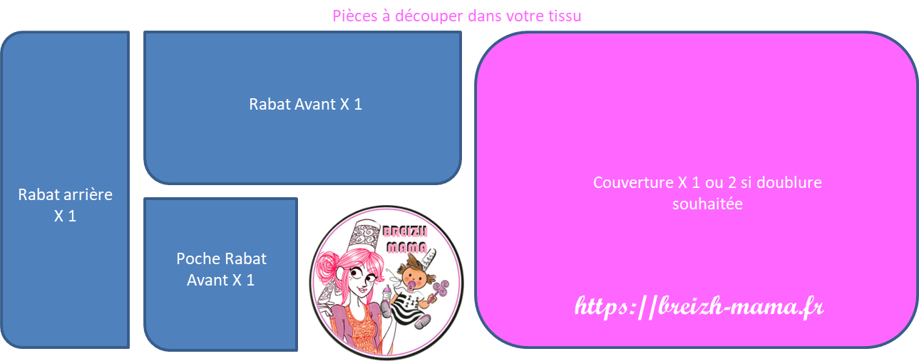Plan de coupe pièces de tissu - Protège carnet de santé
